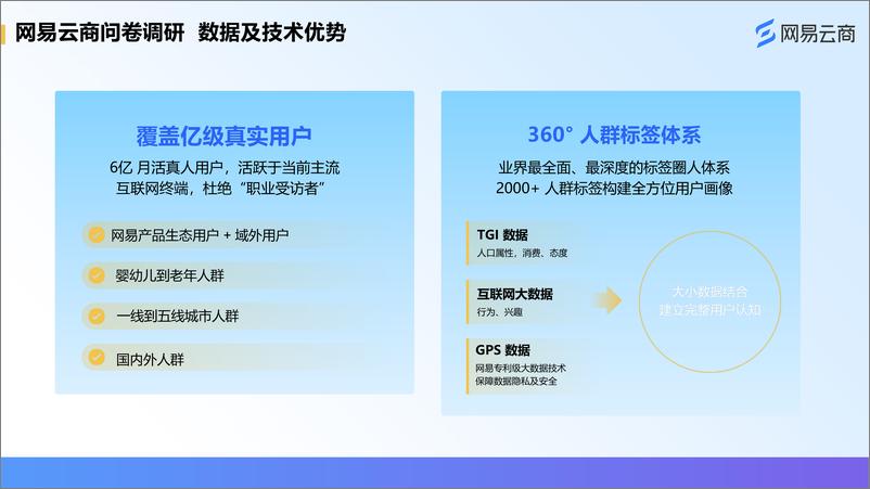 《2023年网易云商618消费者趋势调研报告-22页》 - 第5页预览图