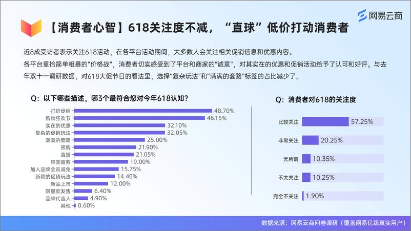 《2023年网易云商618消费者趋势调研报告-22页》 - 第7页预览图