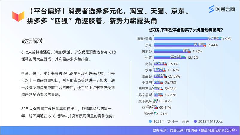 《2023年网易云商618消费者趋势调研报告-22页》 - 第8页预览图