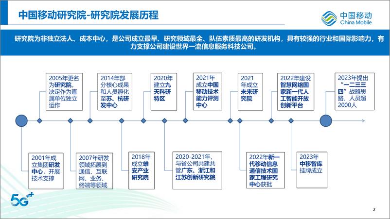 《中国移动：2024未来通信技术研究报告》 - 第3页预览图