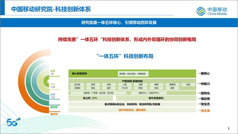 《中国移动：2024未来通信技术研究报告》 - 第4页预览图