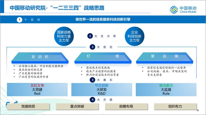 《中国移动：2024未来通信技术研究报告》 - 第5页预览图