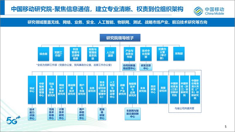 《中国移动：2024未来通信技术研究报告》 - 第6页预览图