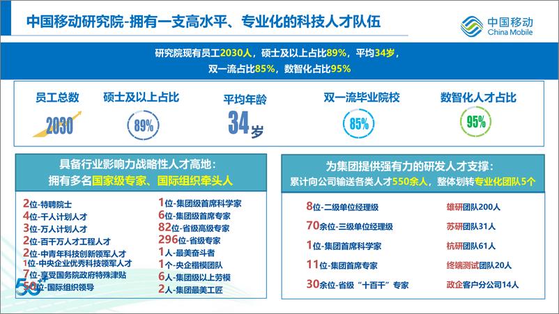 《中国移动：2024未来通信技术研究报告》 - 第7页预览图