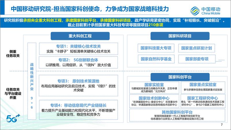 《中国移动：2024未来通信技术研究报告》 - 第8页预览图