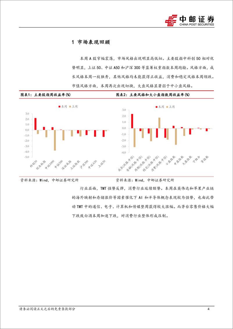 《策略观点：耐心等待变化发生-240616-中邮证券-10页》 - 第4页预览图