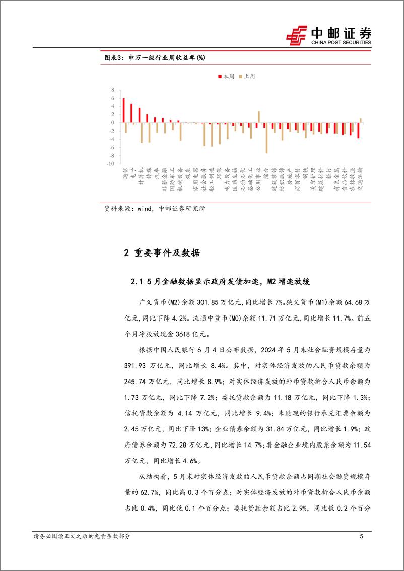 《策略观点：耐心等待变化发生-240616-中邮证券-10页》 - 第5页预览图