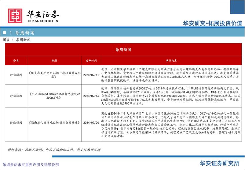 《卫星化学及烯烃行业周度动态跟踪-240924-华安证券-35页》 - 第5页预览图