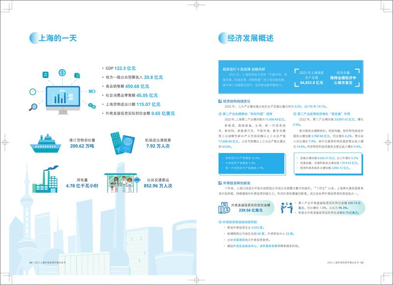 《上海市商务委员会-2023上海外商投资环境白皮书-2023.10-31页》 - 第5页预览图