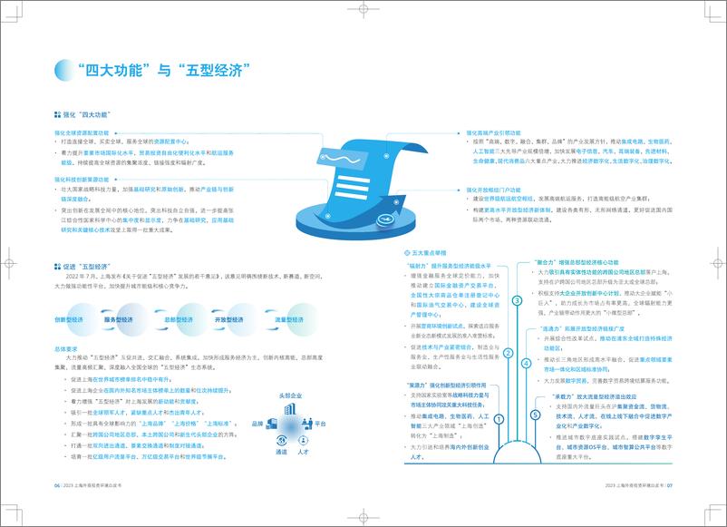 《上海市商务委员会-2023上海外商投资环境白皮书-2023.10-31页》 - 第6页预览图