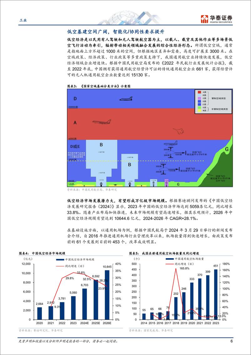 《工业行业专题研究：低空规划热潮下的四个关键问题-240520-华泰证券-29页》 - 第6页预览图