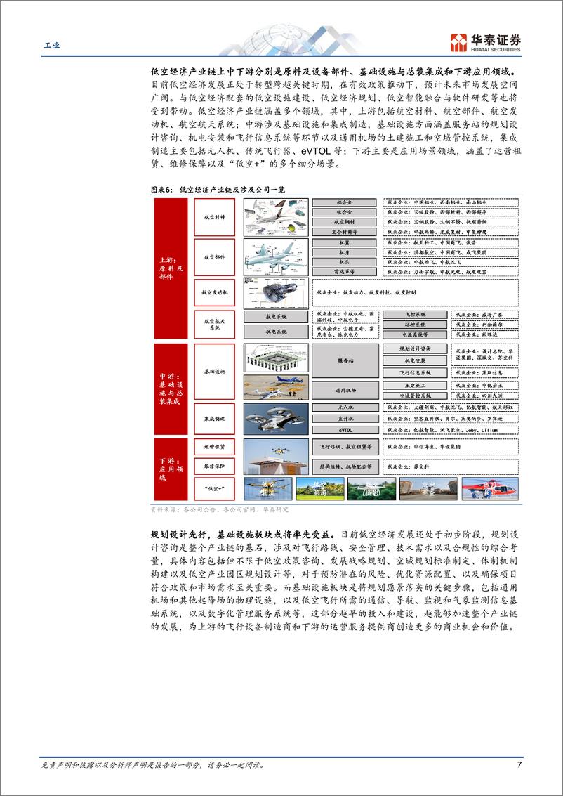 《工业行业专题研究：低空规划热潮下的四个关键问题-240520-华泰证券-29页》 - 第7页预览图