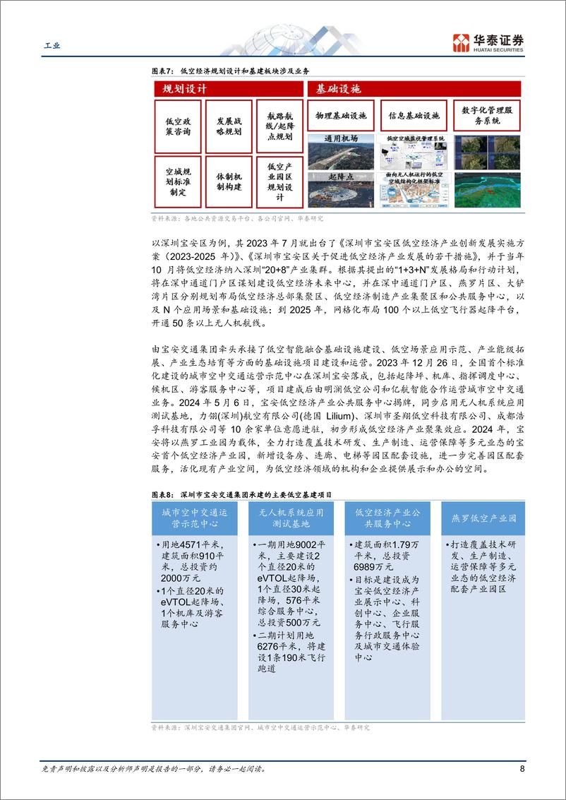 《工业行业专题研究：低空规划热潮下的四个关键问题-240520-华泰证券-29页》 - 第8页预览图