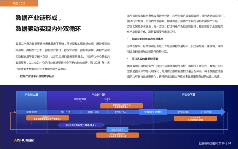 《数据驱动型组织 2026》 - 第5页预览图