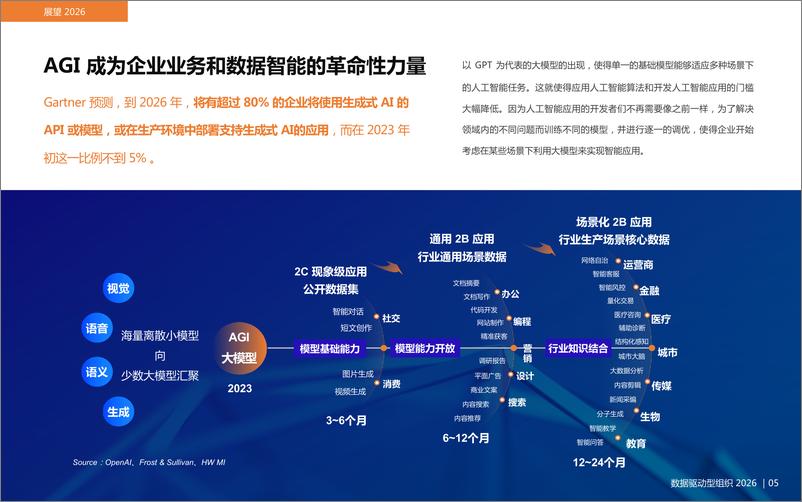 《数据驱动型组织 2026》 - 第6页预览图