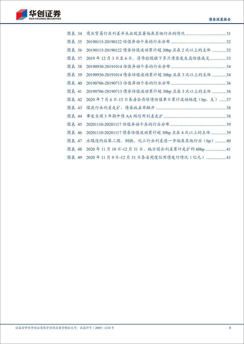 《债券违约复盘系列之十一：火烧连营，违约影响的传染路径分析-20210225-华创证券-45页》 - 第6页预览图