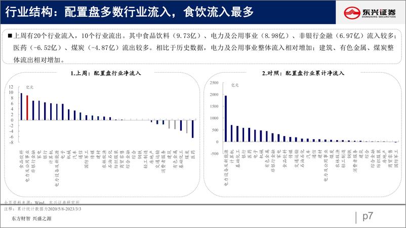 《北向资金行为跟踪系列四十六：减配消费，加仓成长-20230307-东兴证券-26页》 - 第8页预览图