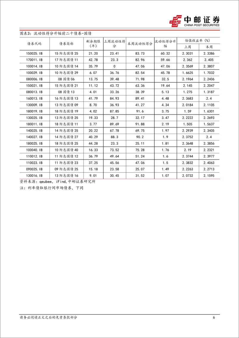 《流动性打分：重点省份中短期城投债流动性下降-240812-中邮证券-37页》 - 第6页预览图