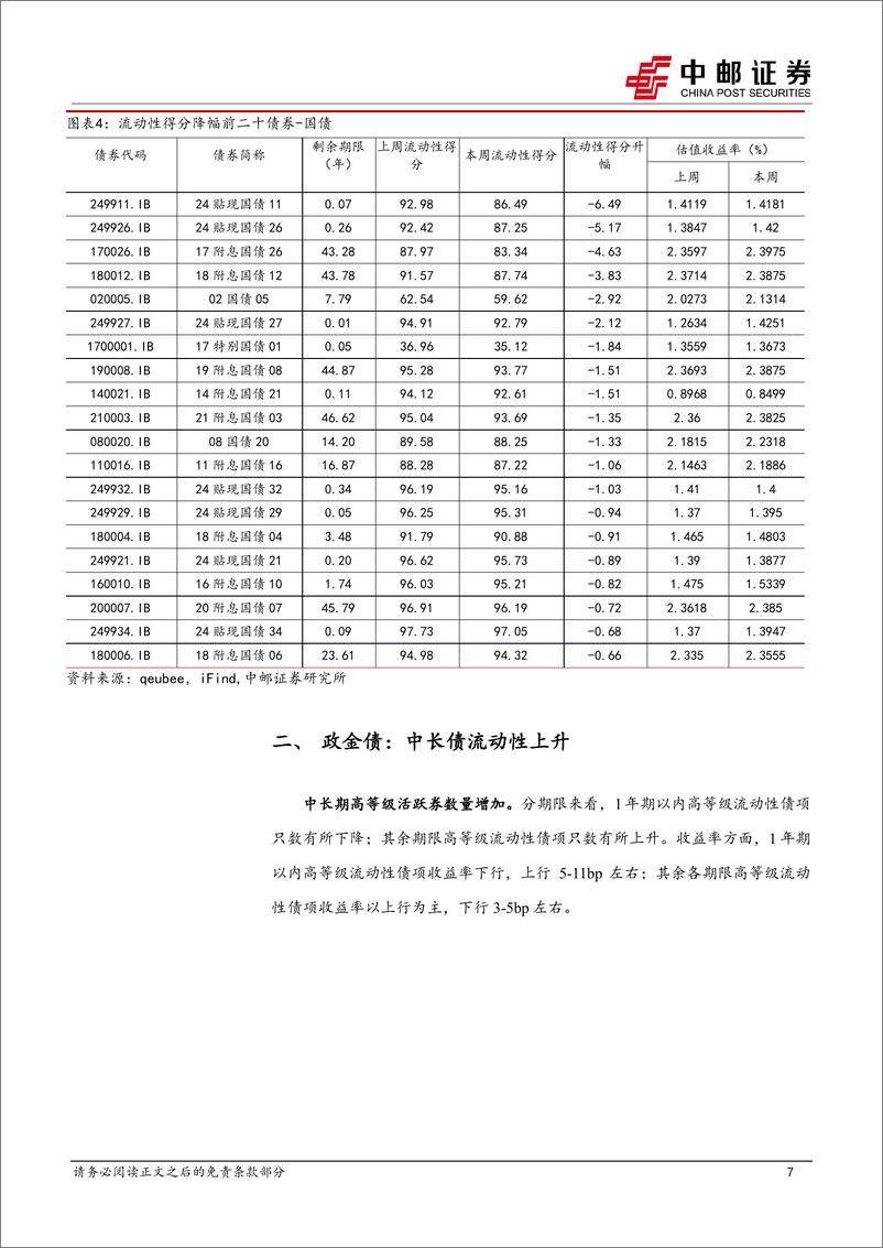 《流动性打分：重点省份中短期城投债流动性下降-240812-中邮证券-37页》 - 第7页预览图