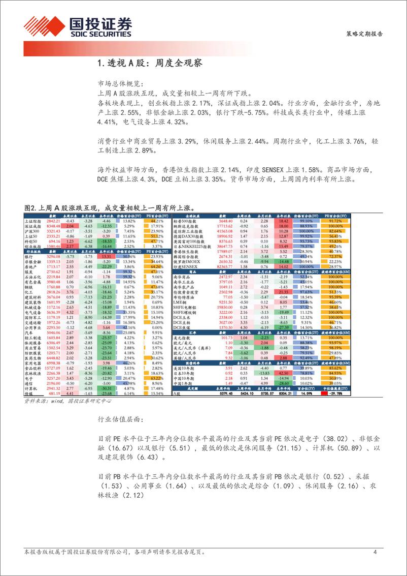 《透视A股：2024Q2高增长细分占比环比下滑，当前景气投资失效-240903-国投证券-17页》 - 第4页预览图