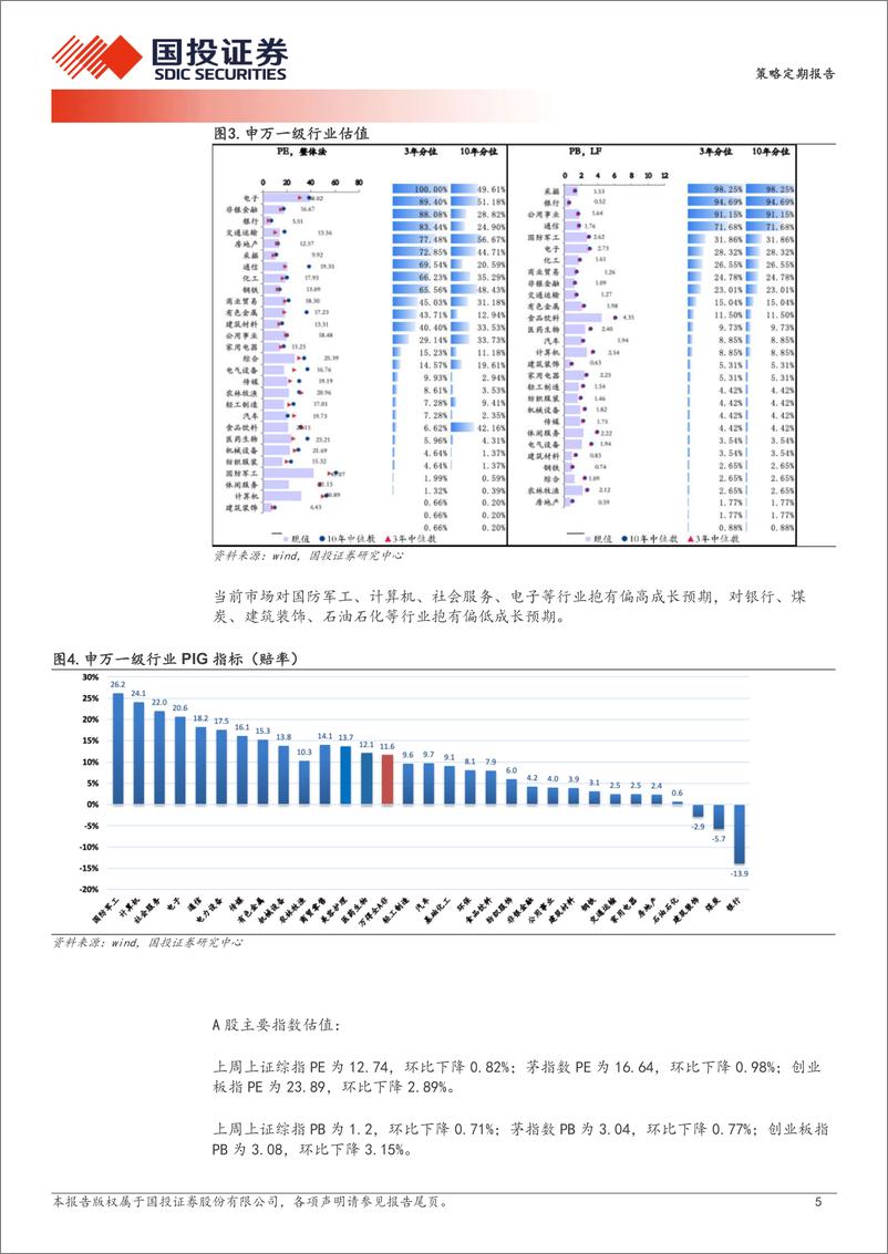 《透视A股：2024Q2高增长细分占比环比下滑，当前景气投资失效-240903-国投证券-17页》 - 第5页预览图