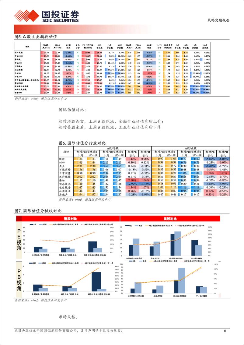 《透视A股：2024Q2高增长细分占比环比下滑，当前景气投资失效-240903-国投证券-17页》 - 第6页预览图