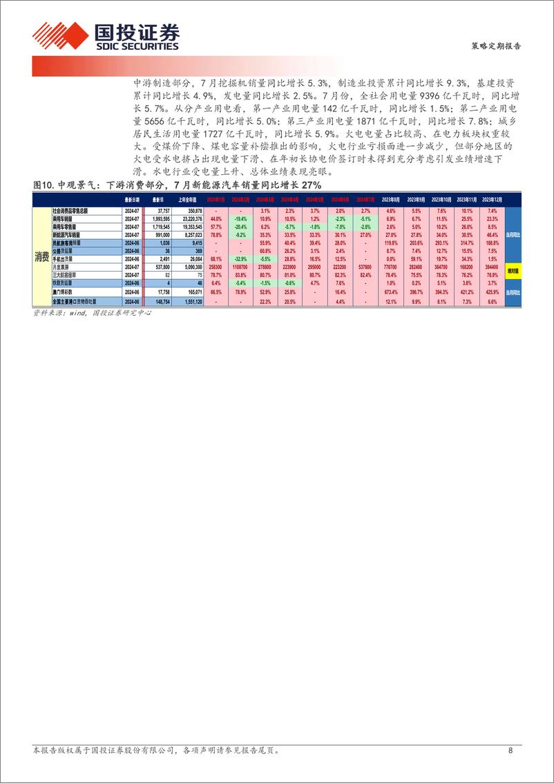 《透视A股：2024Q2高增长细分占比环比下滑，当前景气投资失效-240903-国投证券-17页》 - 第8页预览图