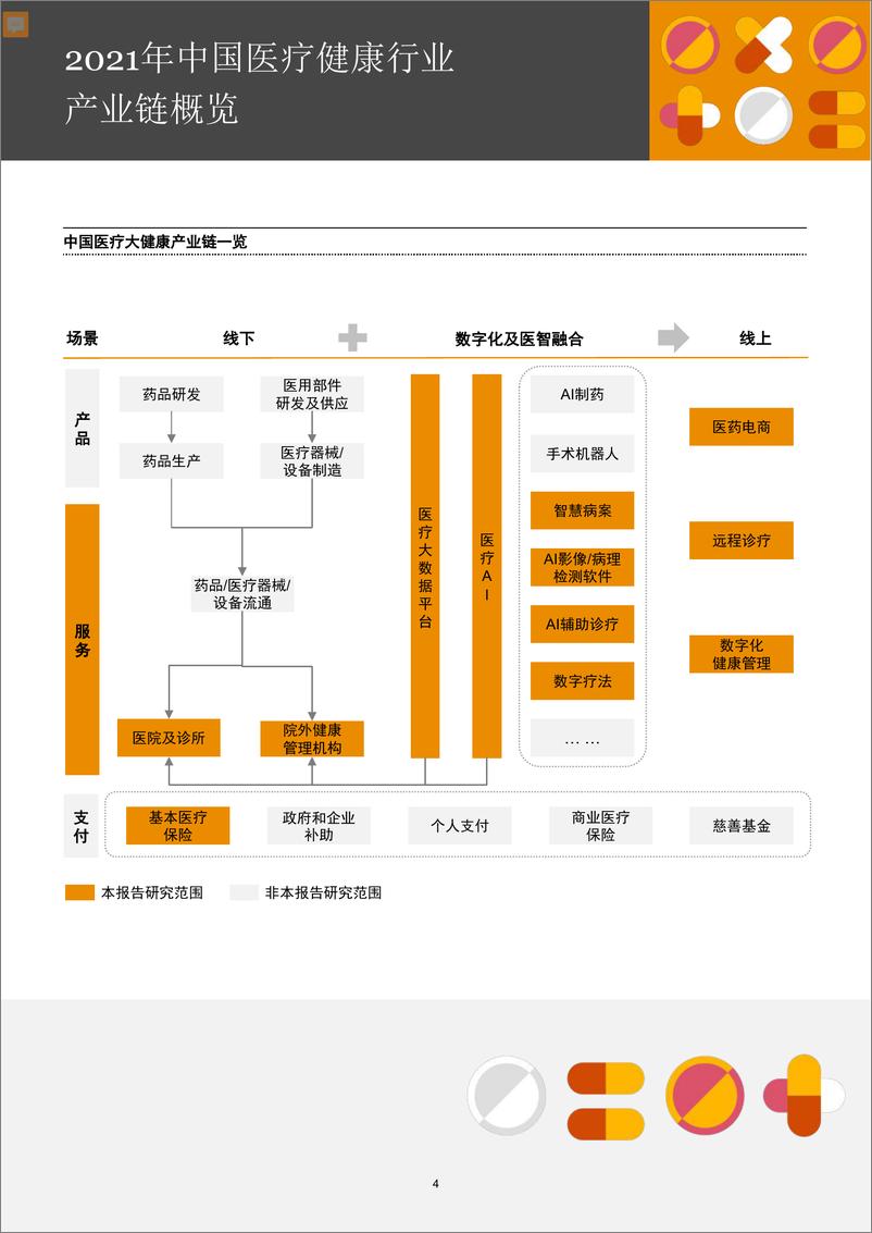 《2016年至2021年 中国医疗健康服务行业并购活动回顾及展望-45页》 - 第6页预览图