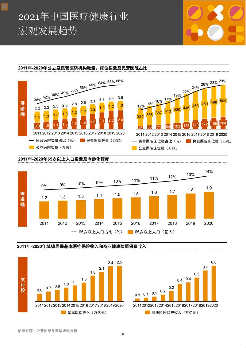 《2016年至2021年 中国医疗健康服务行业并购活动回顾及展望-45页》 - 第8页预览图