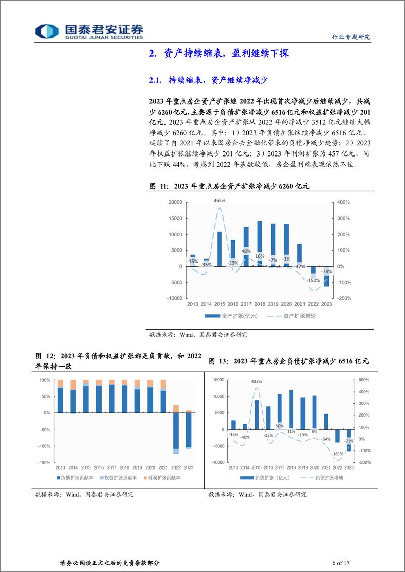 《2023年房地产行业年报综述：轻装再出发-240508-国泰君安-17页》 - 第6页预览图