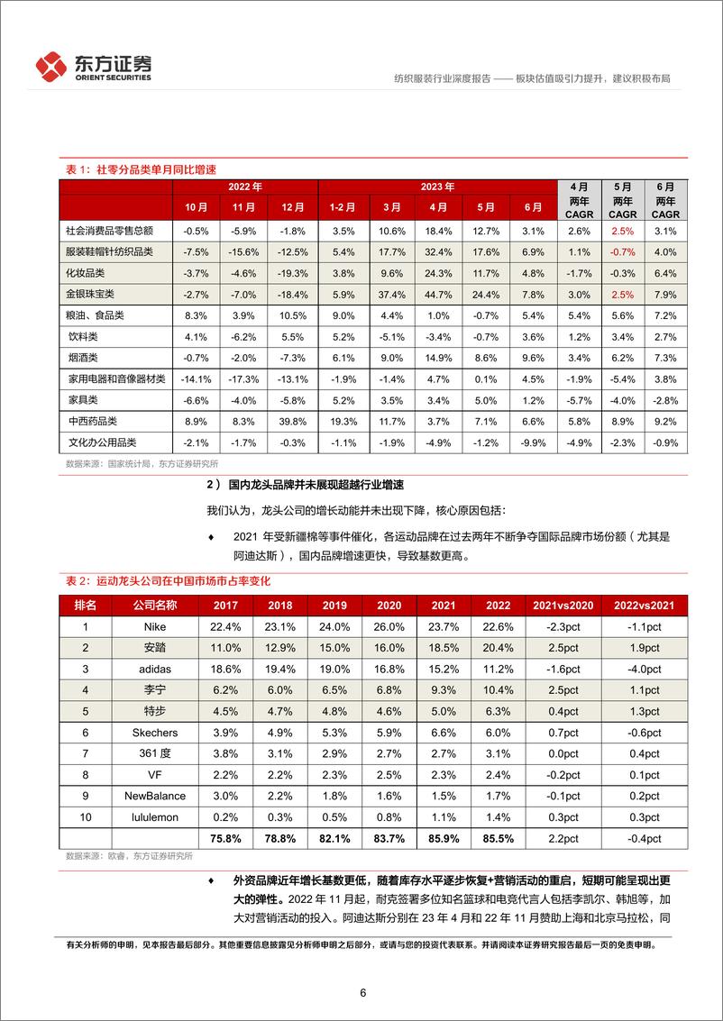 《运动服饰行业深度报告：板块估值吸引力提升，建议积极布局-20230811-东方证券-18页》 - 第7页预览图