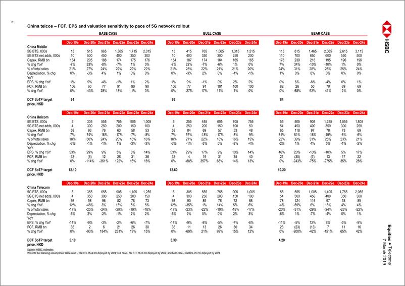 《汇丰银行-中国-电信行业-中国电信业：横在前方的是什么-2019.3.7-28页》 - 第5页预览图