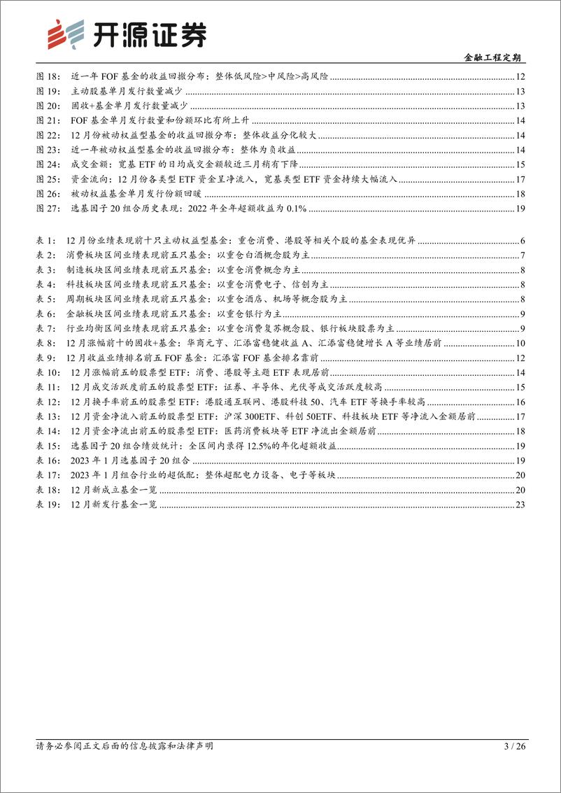 《基金产品月报（2022年12月）：12月消费概念复苏，选基因子20组合全年录得正超额-20230104-开源证券-26页》 - 第4页预览图