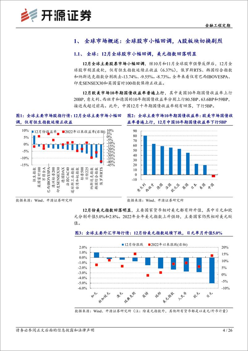 《基金产品月报（2022年12月）：12月消费概念复苏，选基因子20组合全年录得正超额-20230104-开源证券-26页》 - 第5页预览图