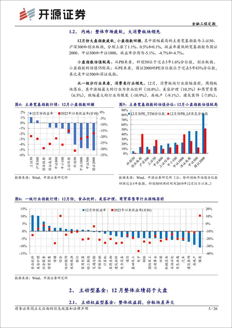 《基金产品月报（2022年12月）：12月消费概念复苏，选基因子20组合全年录得正超额-20230104-开源证券-26页》 - 第6页预览图