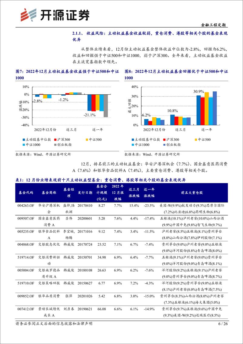 《基金产品月报（2022年12月）：12月消费概念复苏，选基因子20组合全年录得正超额-20230104-开源证券-26页》 - 第7页预览图