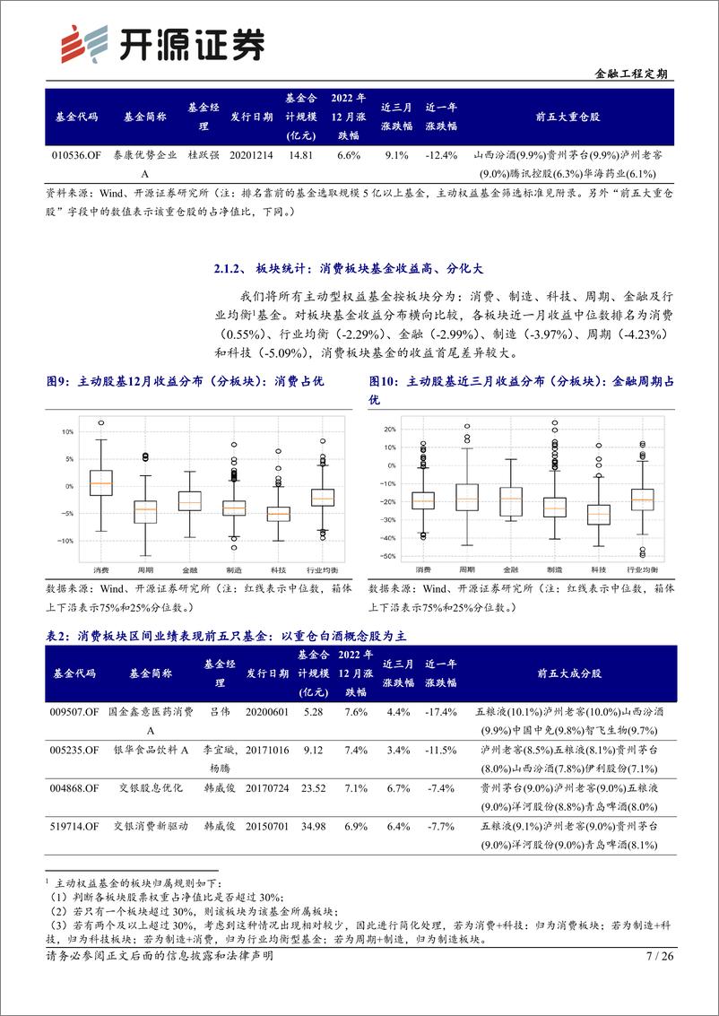 《基金产品月报（2022年12月）：12月消费概念复苏，选基因子20组合全年录得正超额-20230104-开源证券-26页》 - 第8页预览图