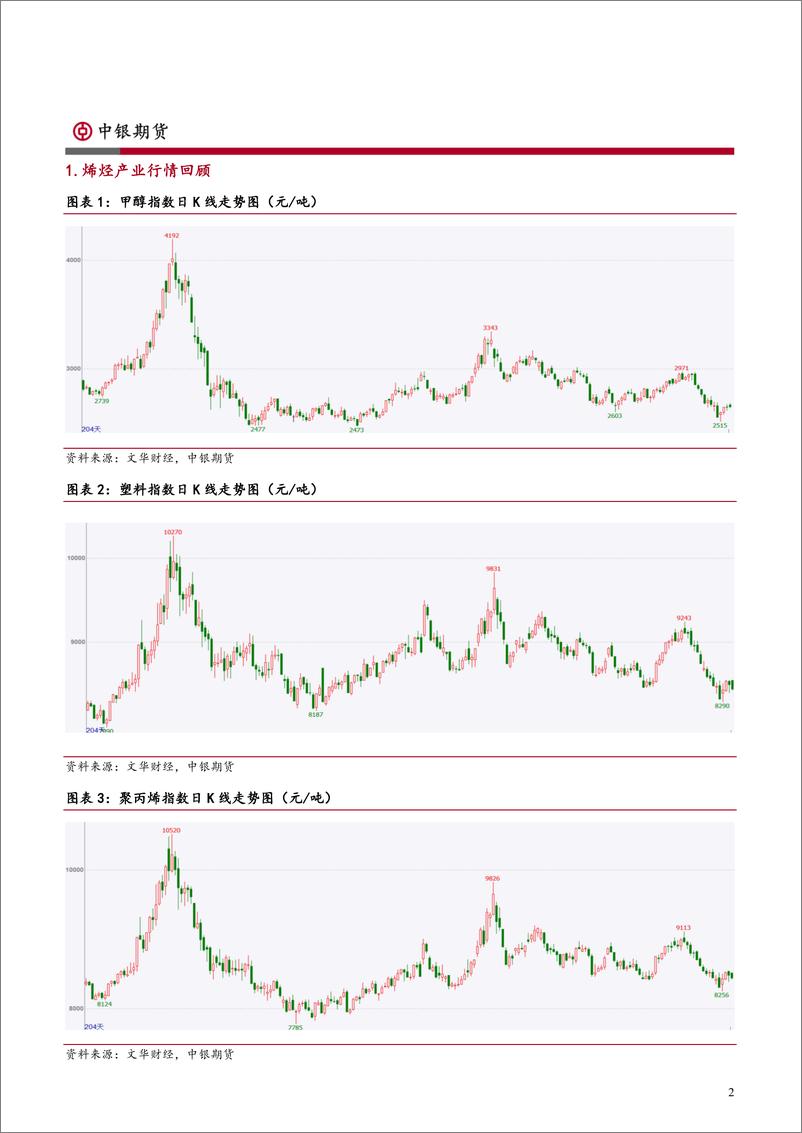 《烯烃产业半年报：需求弱复苏，走势频反复-20220630-中银国际期货-26页》 - 第3页预览图