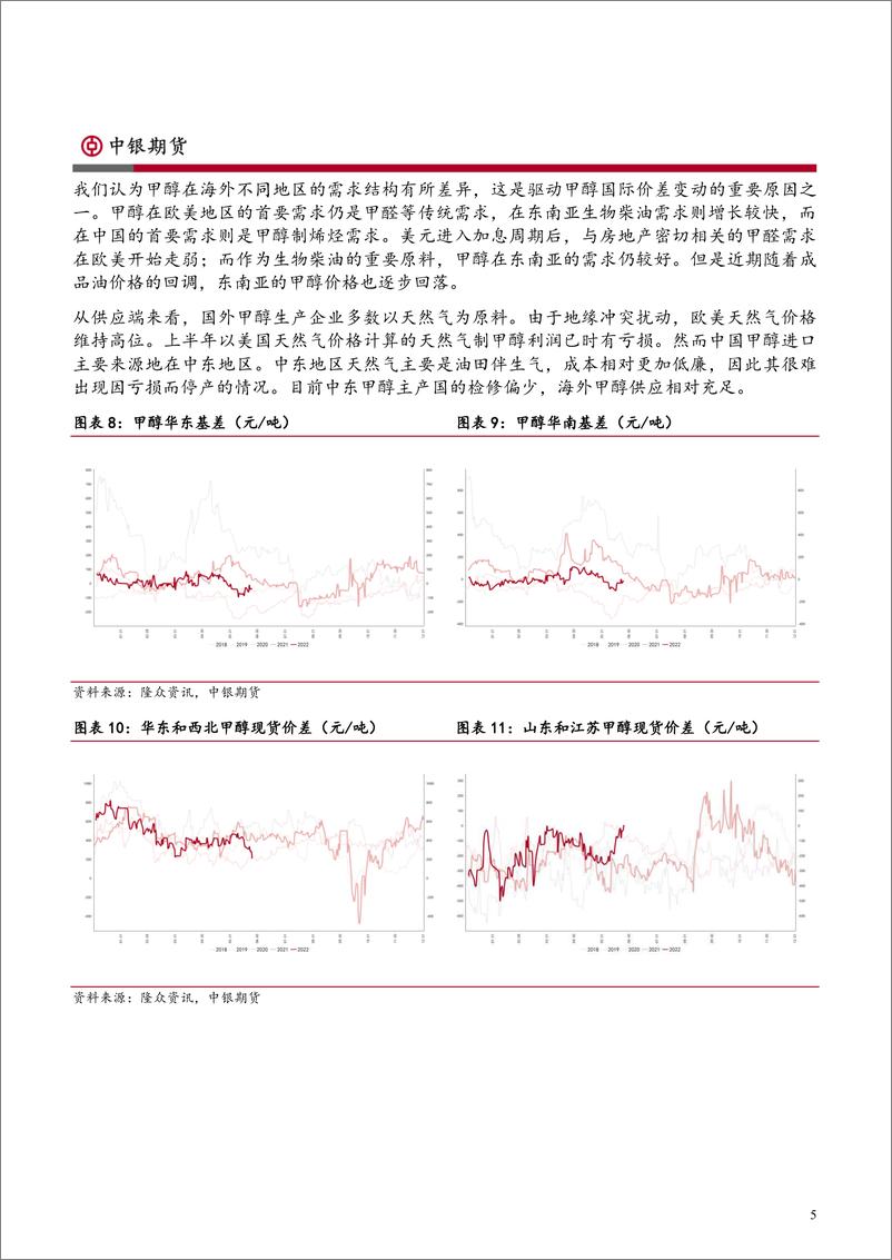 《烯烃产业半年报：需求弱复苏，走势频反复-20220630-中银国际期货-26页》 - 第6页预览图