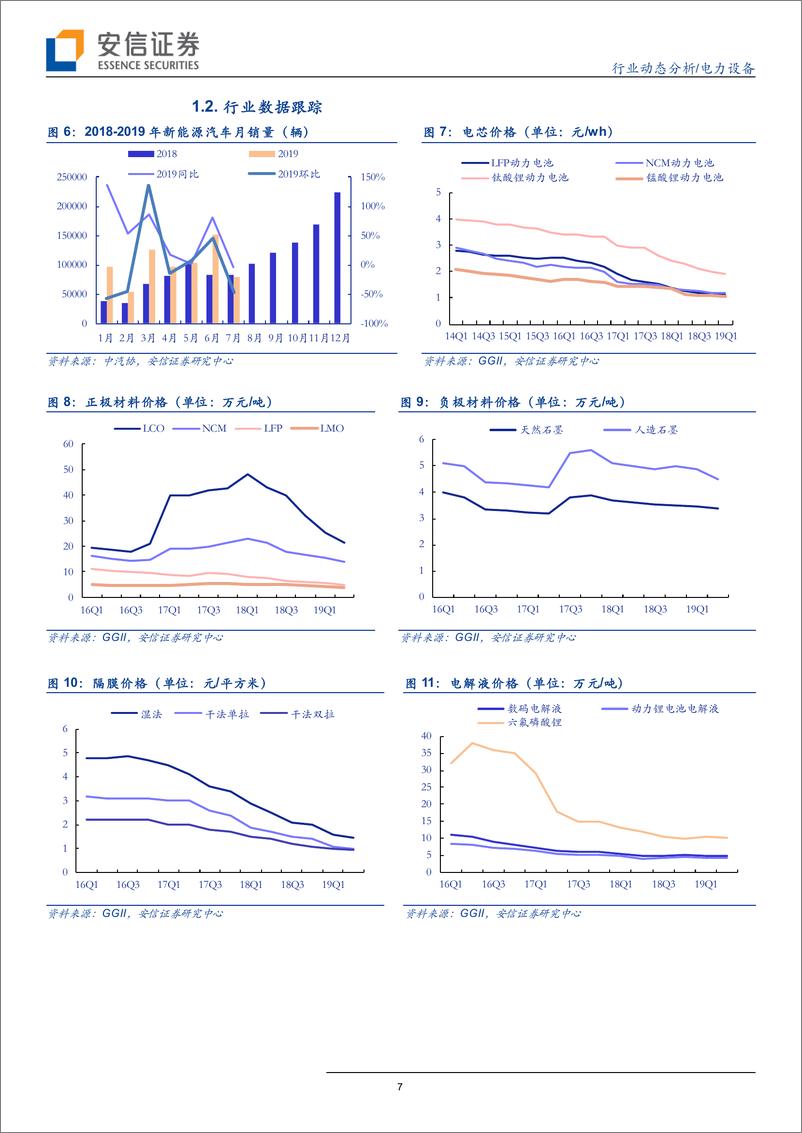 《电力设备行业：新能源车销量见底，光伏风电稳步向好-20190818-安信证券-17页》 - 第8页预览图