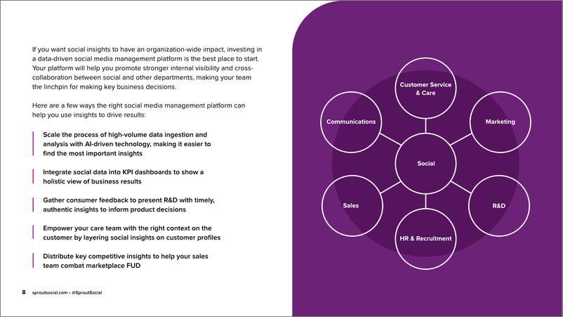 《Sprout Social_2024年社交媒体管理买方指南报告_英文版_》 - 第8页预览图