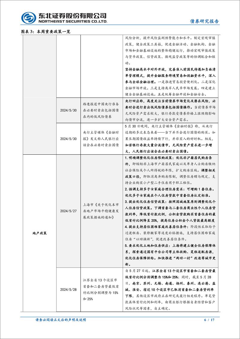 《政策及基本面观察：地产销售边际回暖，有效需求仍有待改善-240601-东北证券-17页》 - 第6页预览图