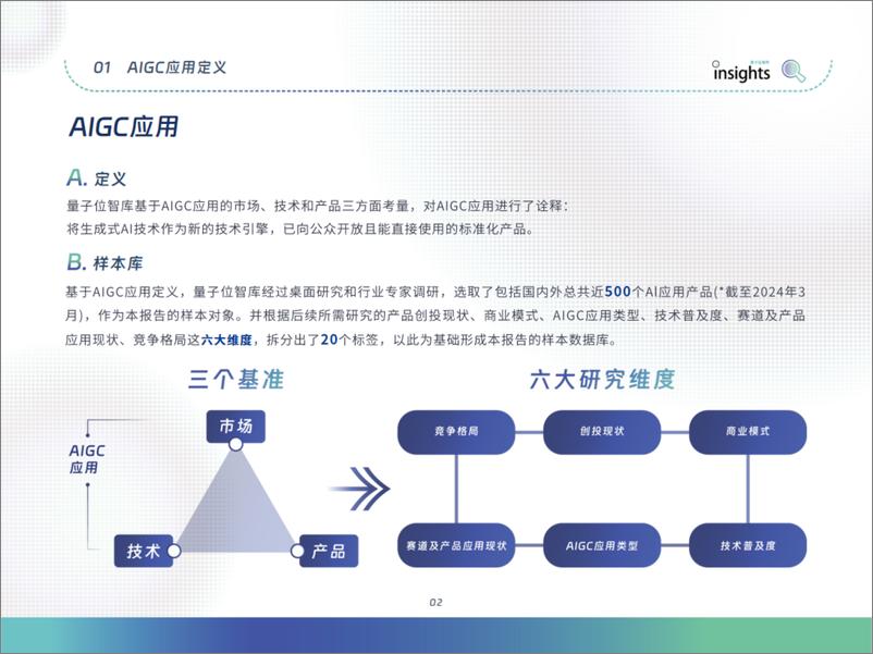 《量子位：2024中国AIGC应用全景报告》 - 第6页预览图