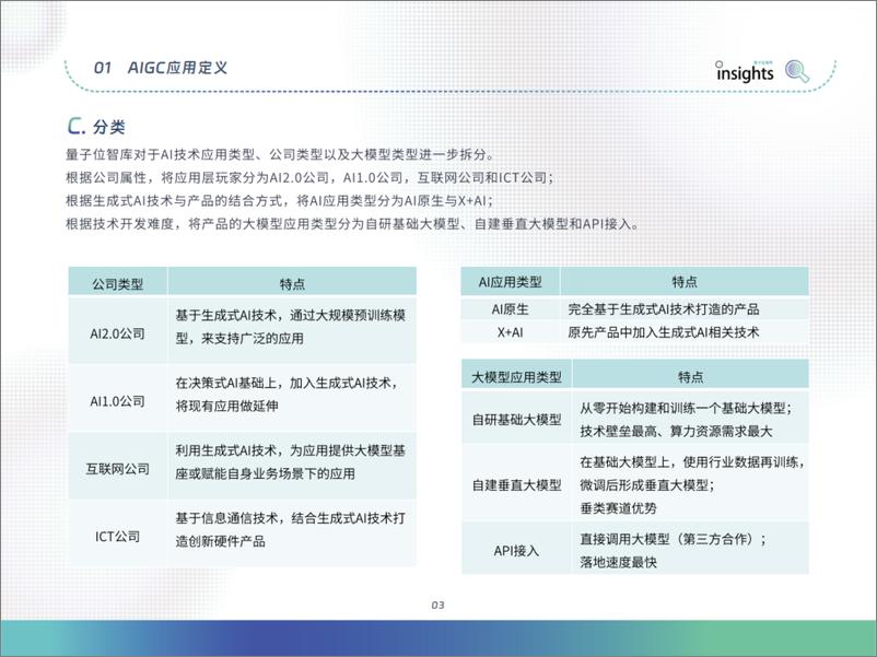 《量子位：2024中国AIGC应用全景报告》 - 第7页预览图