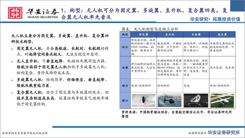 《低空经济系列报告三：低空政策大力支持，关注无人机产业链-241018-华安证券-35页》 - 第5页预览图