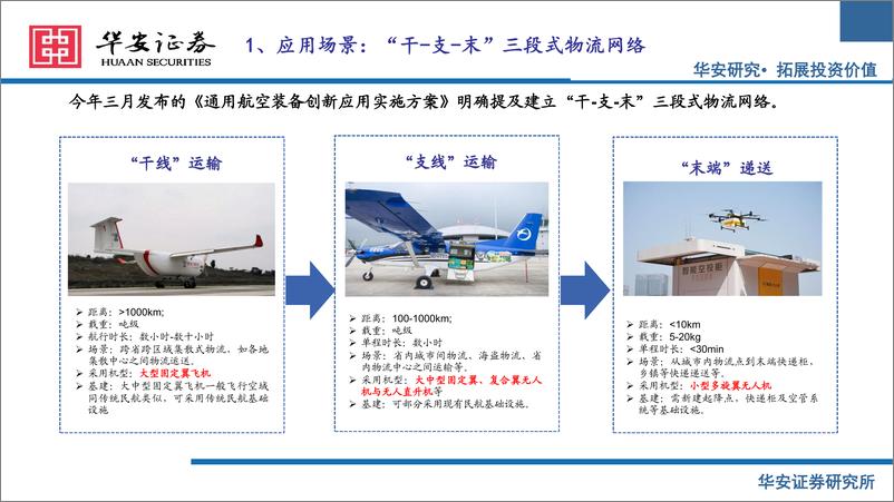 《低空经济系列报告三：低空政策大力支持，关注无人机产业链-241018-华安证券-35页》 - 第7页预览图