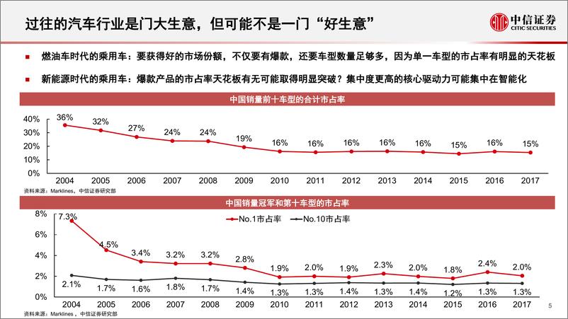 《汽车及汽车零部件行业研究概述：掘金汽车产业，自主崛起，智能加速-20221115-中信证券-119页》 - 第7页预览图