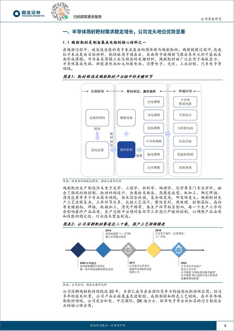 《江丰电子(300666)溅射靶材稳中向好，设备零部件开启新成长曲线-240626-国金证券-22页》 - 第4页预览图