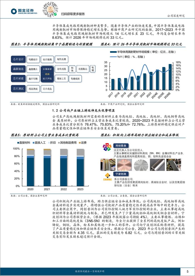 《江丰电子(300666)溅射靶材稳中向好，设备零部件开启新成长曲线-240626-国金证券-22页》 - 第5页预览图