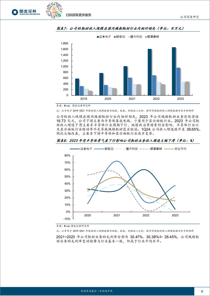 《江丰电子(300666)溅射靶材稳中向好，设备零部件开启新成长曲线-240626-国金证券-22页》 - 第6页预览图